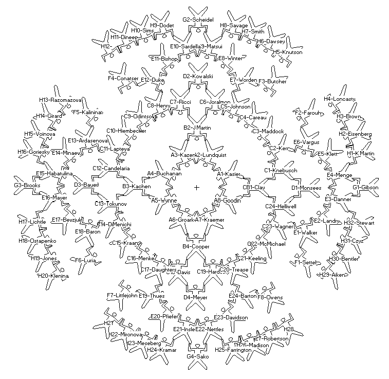 Slot Assignments